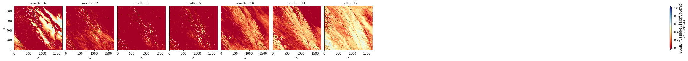 ../_images/2_real_world_examples_03-ndsi-modis-dask_36_0.png