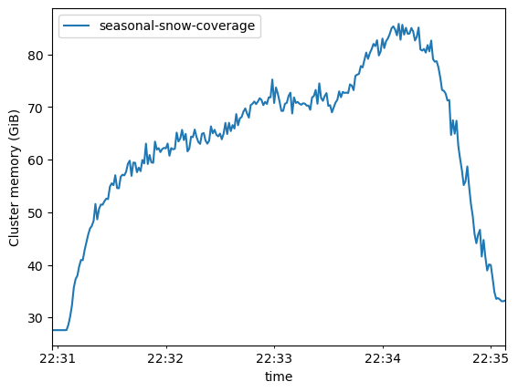 ../_images/3_scientific_workflows_01-snow-daily-analysis_74_1.png