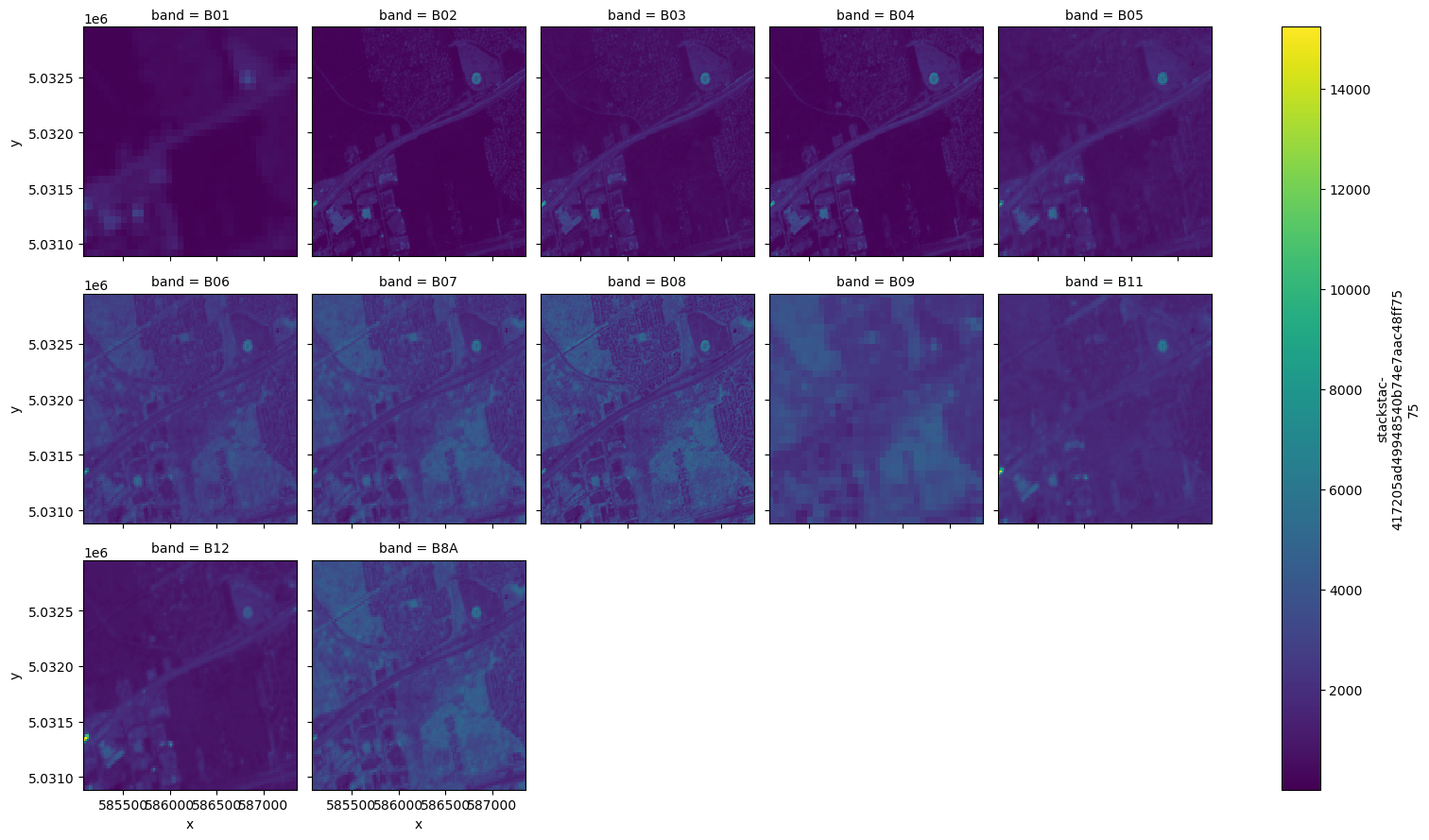 ../_images/3_scientific_workflows_02-kmeans-dask_16_1.png